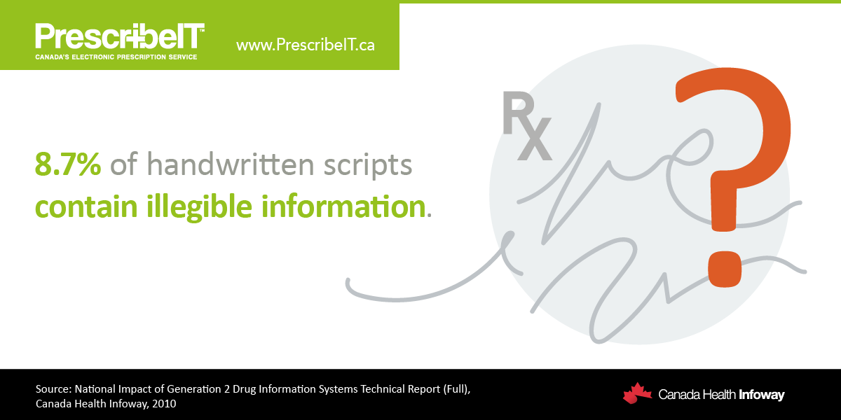 8.7% of handwritten scripts contain illegible information