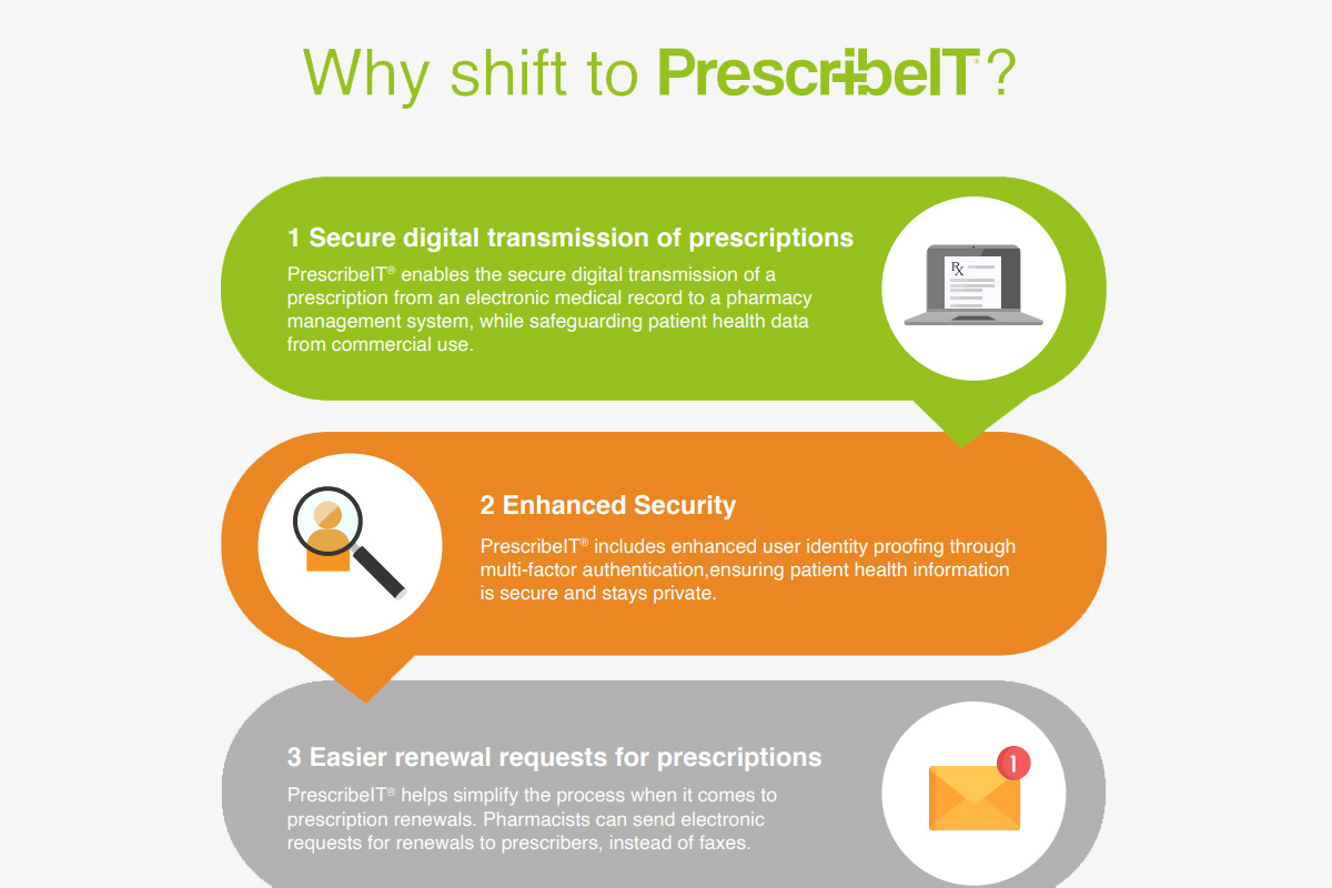 Gain Insight into Prescriptions and Improve Communications with PrescribeIT