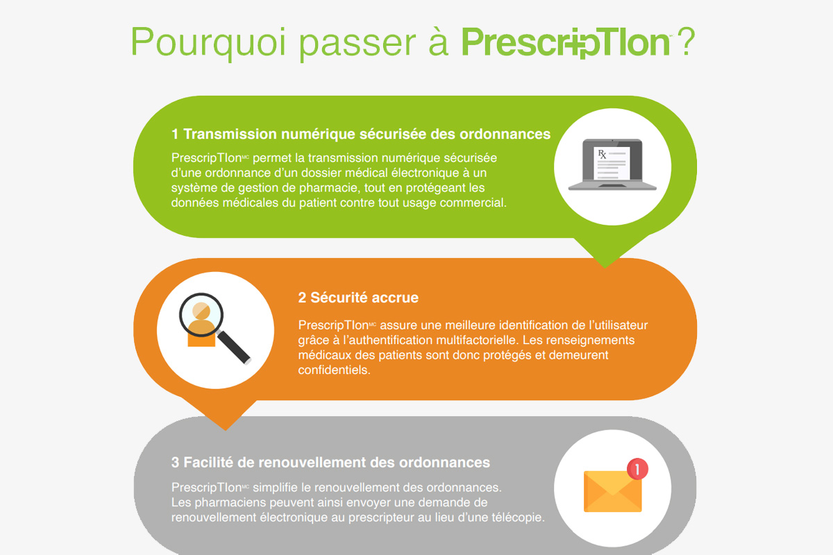 Savoir ce qu’il advient d’une ordonnance et améliorer la communication grâce à PrescripTIon