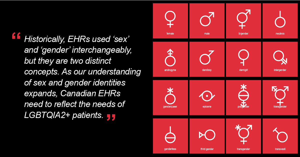 Beyond the Binary: Sex and Gender Information in EHRs