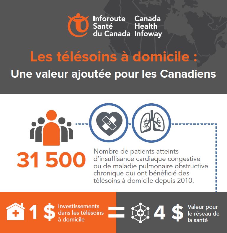 telehomecare infographic french