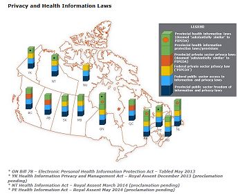 Privacy And Health Information Laws Across Canada Canada Health Infoway